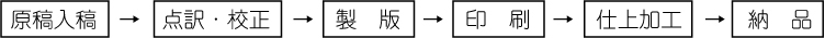 シルクスクリーン点字印刷